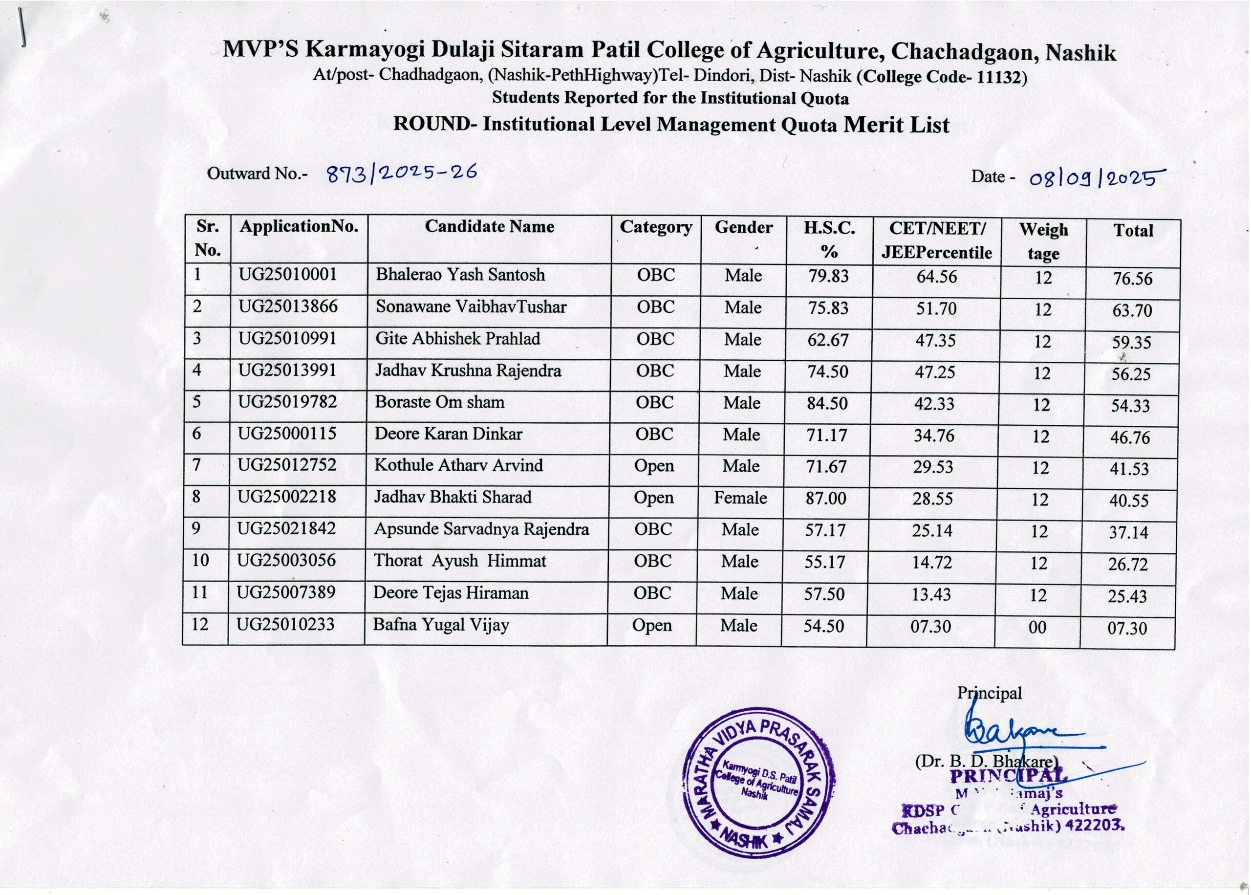 Institutional Level Management Quota Merit List-2025-26